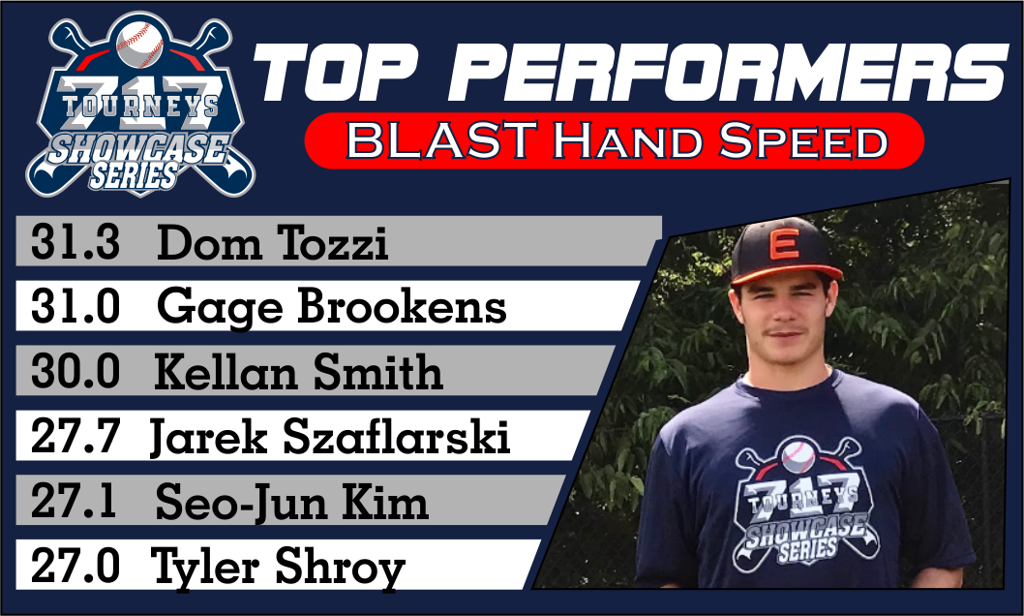 Top_Performeer___BLAST_Hand_Speed_large-1-1-1-1.png